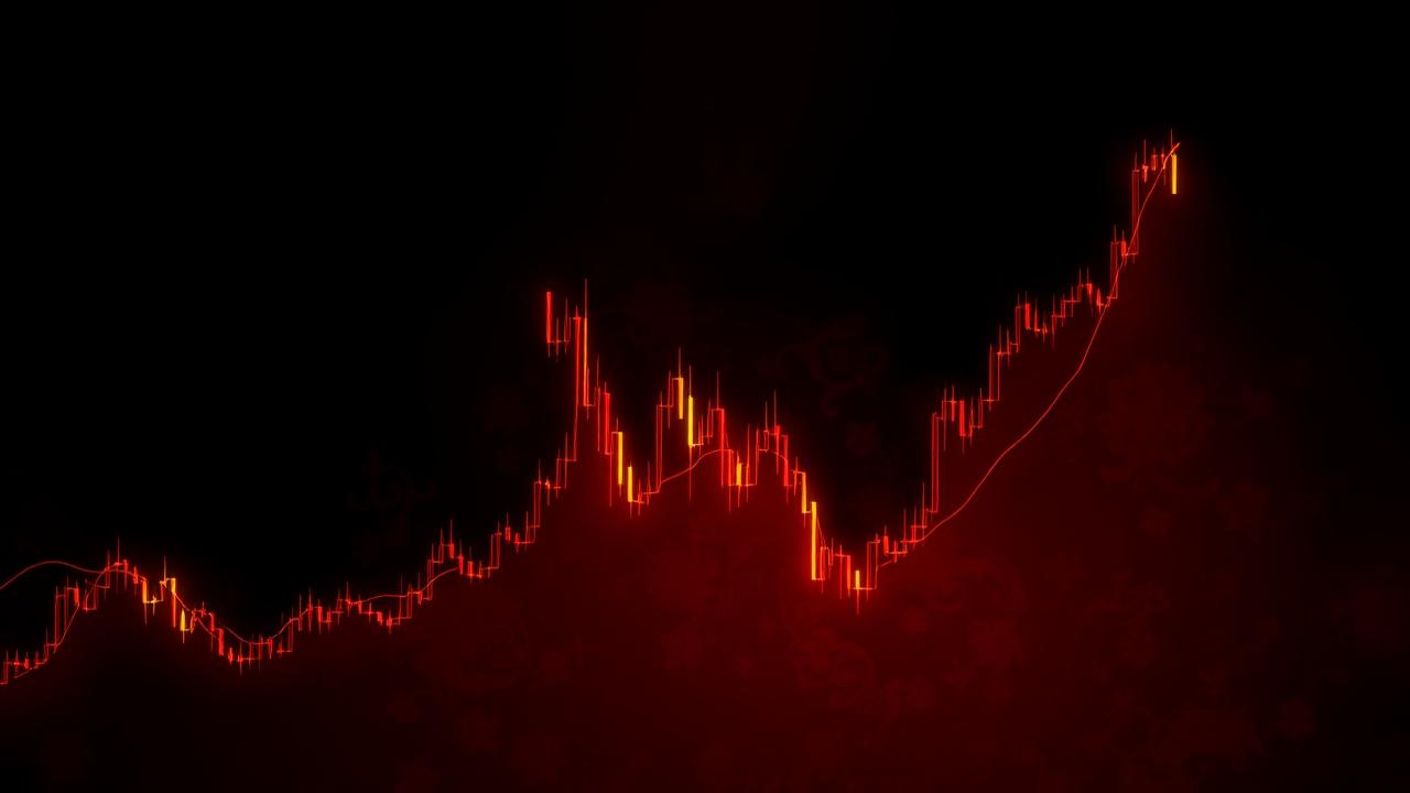 外汇技术分析速成
